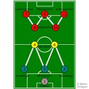 100 pics Football Focus answers Wm Formation